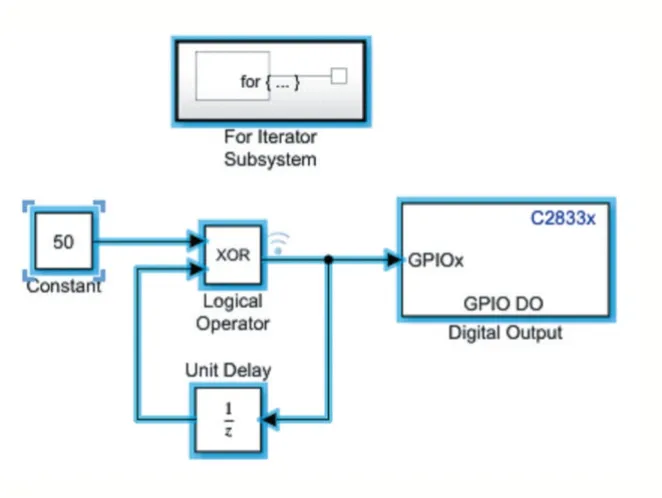 基于MATLAB/Simulink 的TMS320F28335 代码自动生成及其应用_参考网