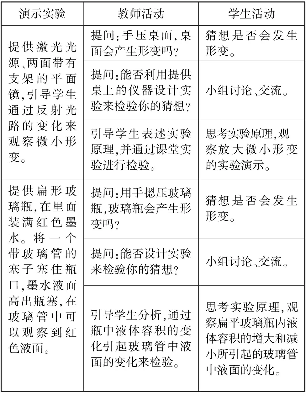 基于深度学习理论的高中物理教学设计—以"弹力"教学为例