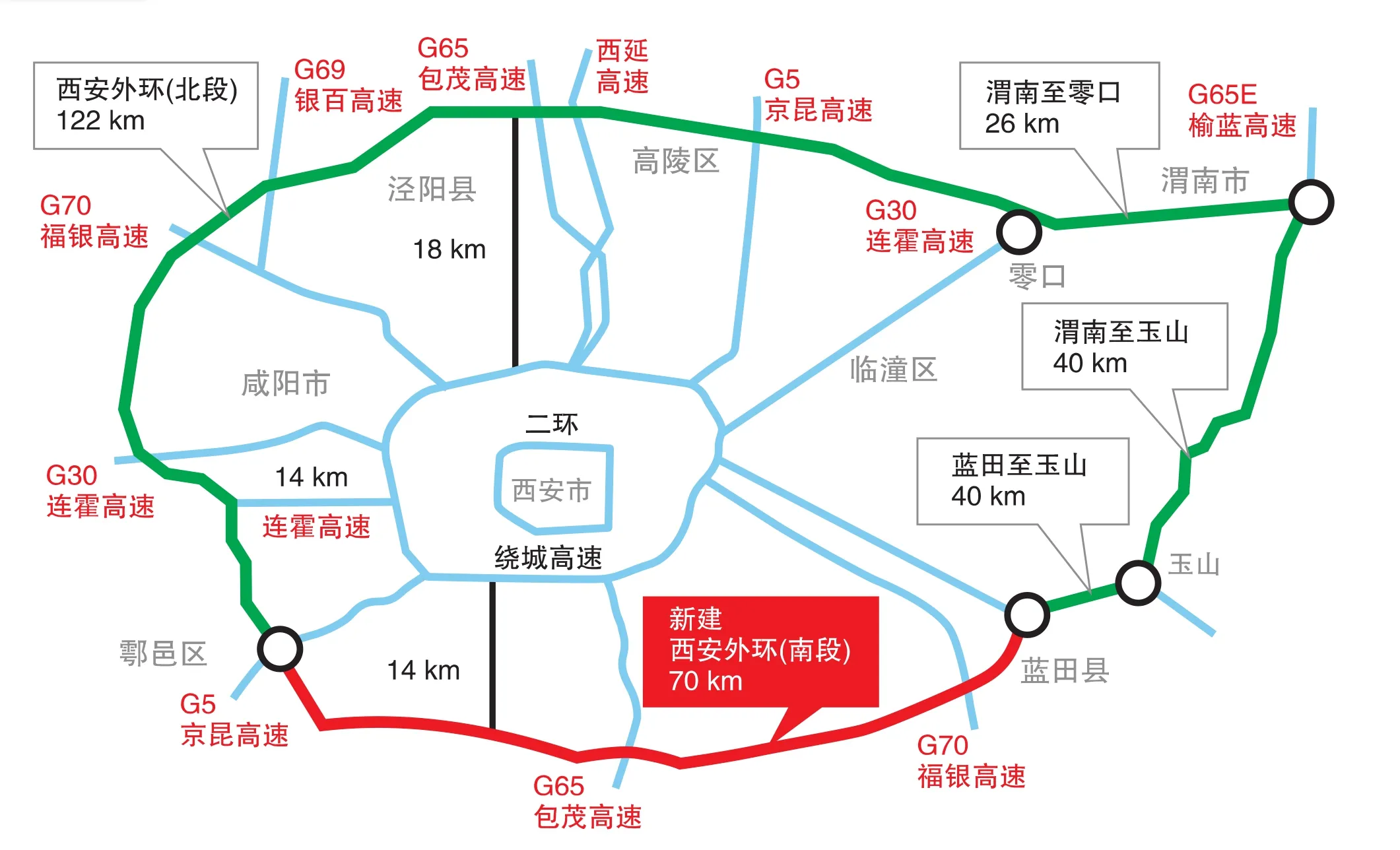 与西安外环高速公路北段顺接,途经鄠邑区,长安区,蓝田县,止于沪陕高速