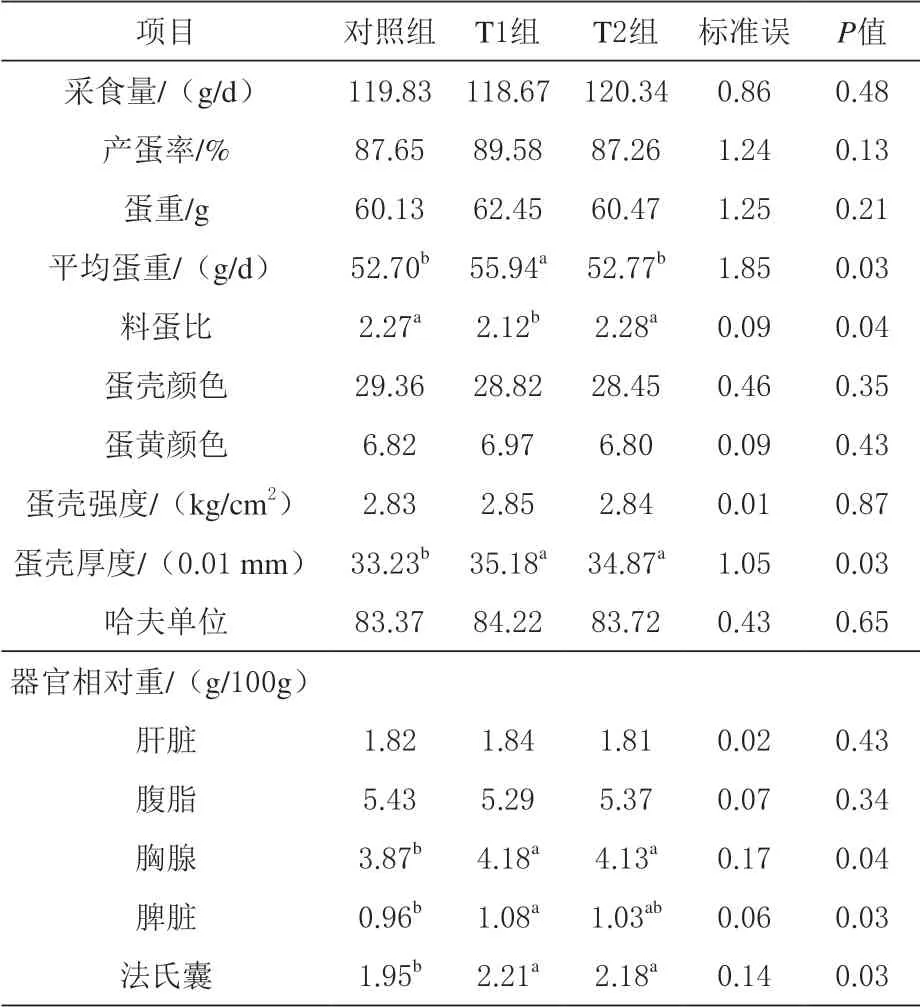 京红蛋鸡产蛋性能表图片