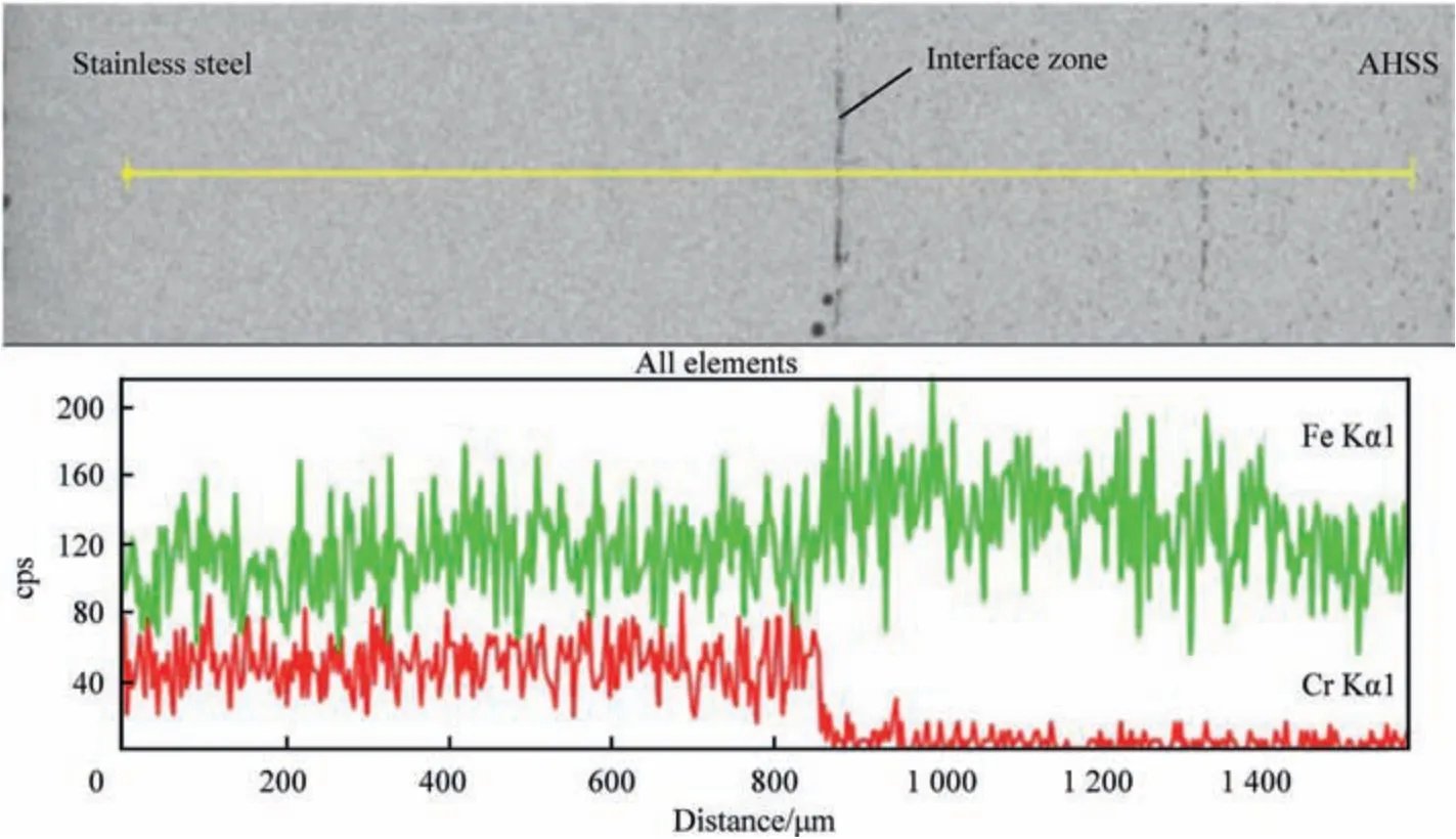 Optimization Of Resistance Spot Brazing Process Parameters In AHSS And ...