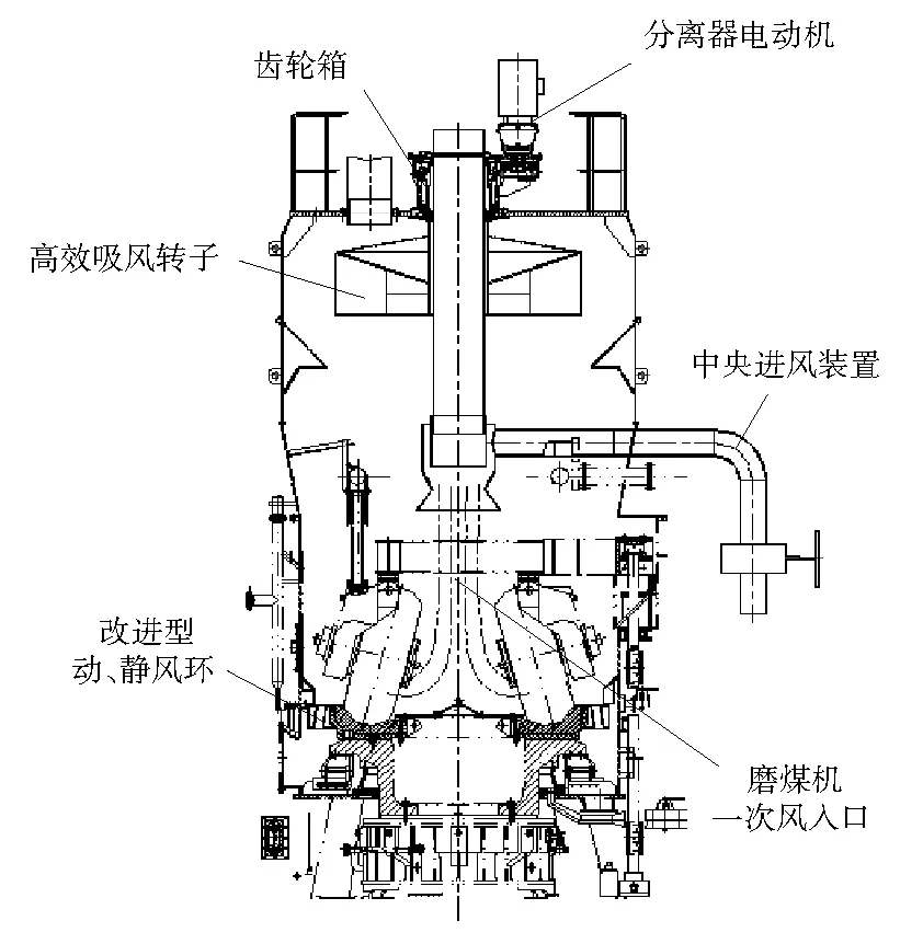 吸风分离器工作原理图片