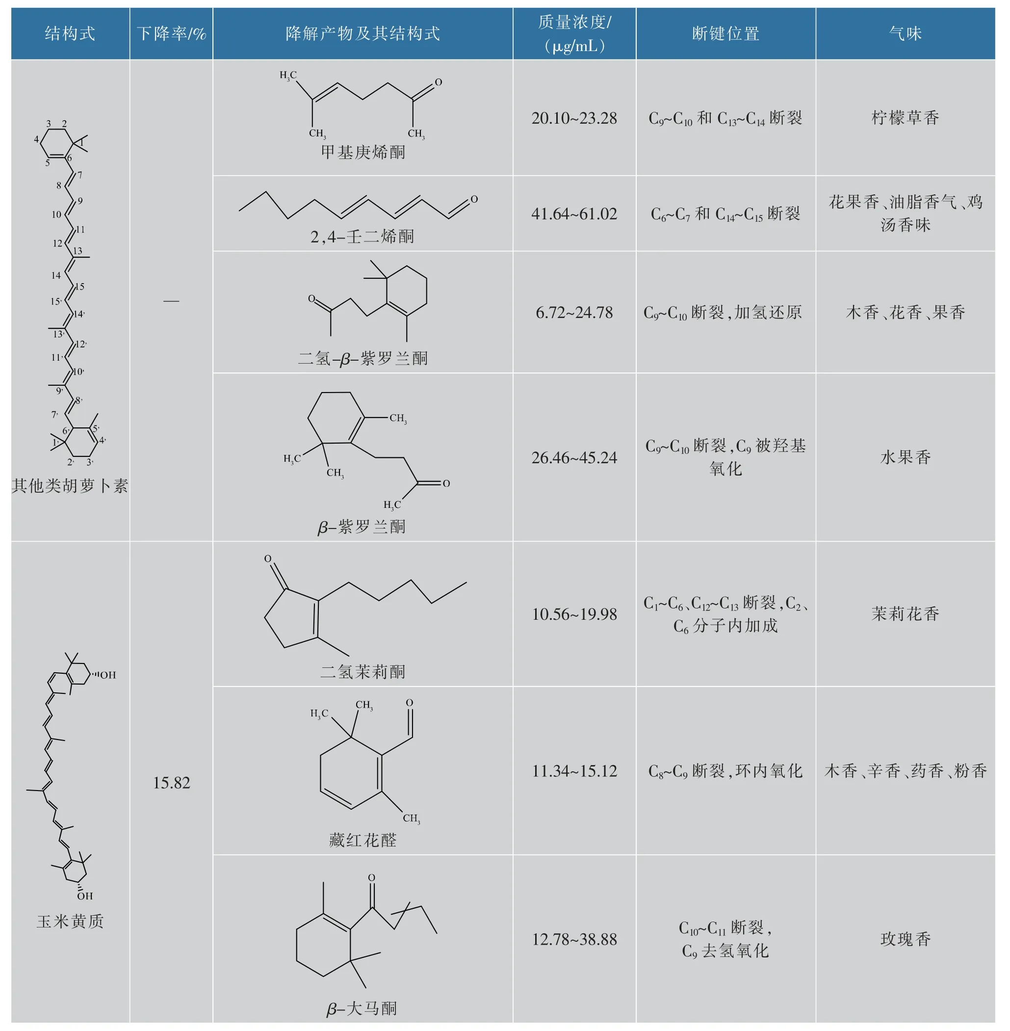 聚异戊烯结构式图片