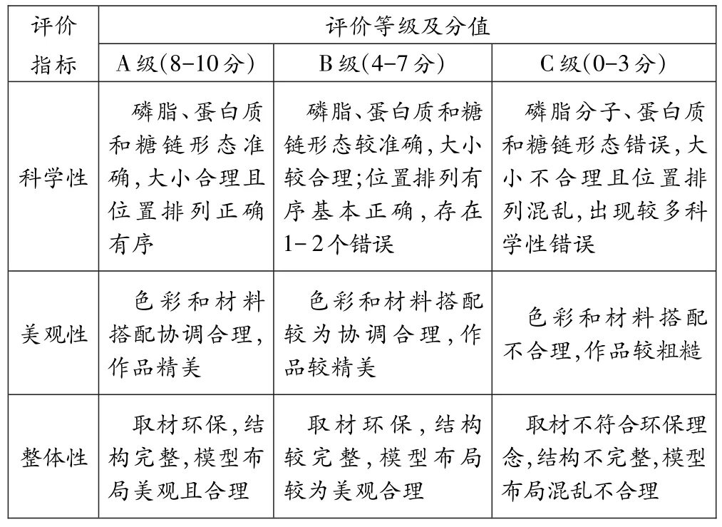 支架式教学生物图片