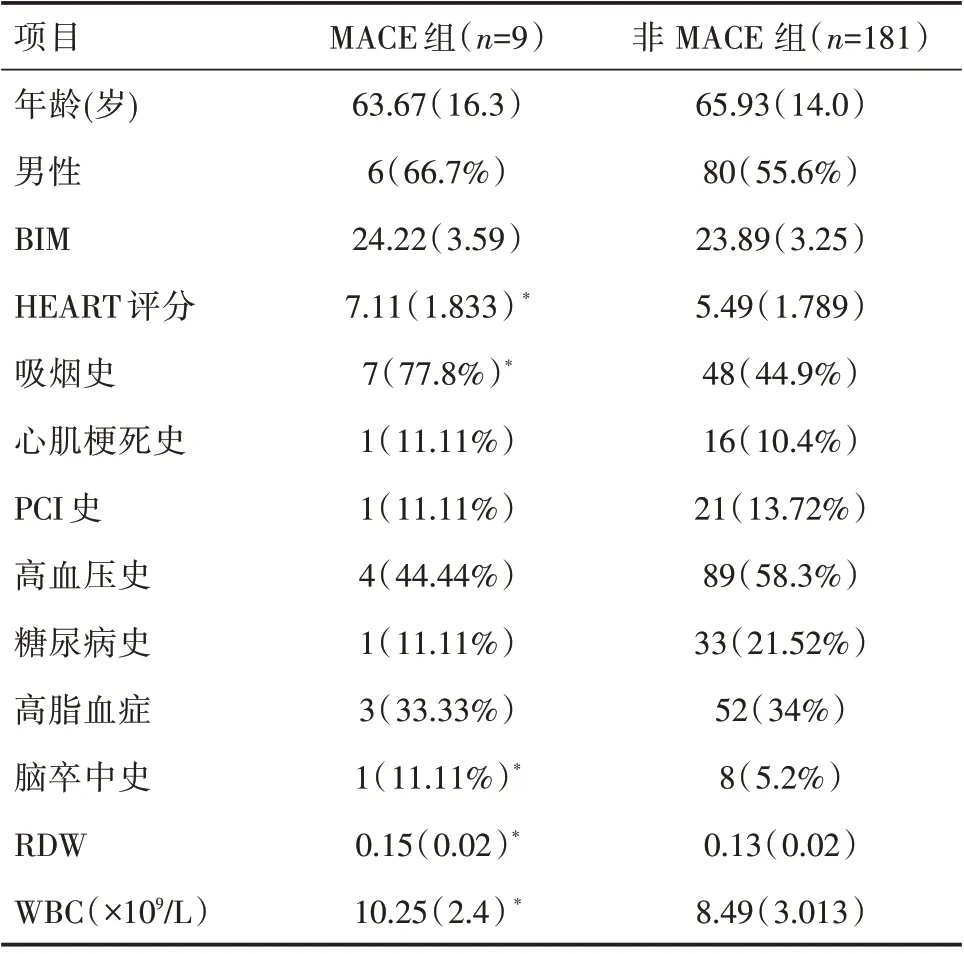 heart评分表图片