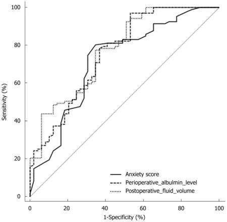 Influencing Factors Of Postoperative Early Delayed Gastric Emptying ...