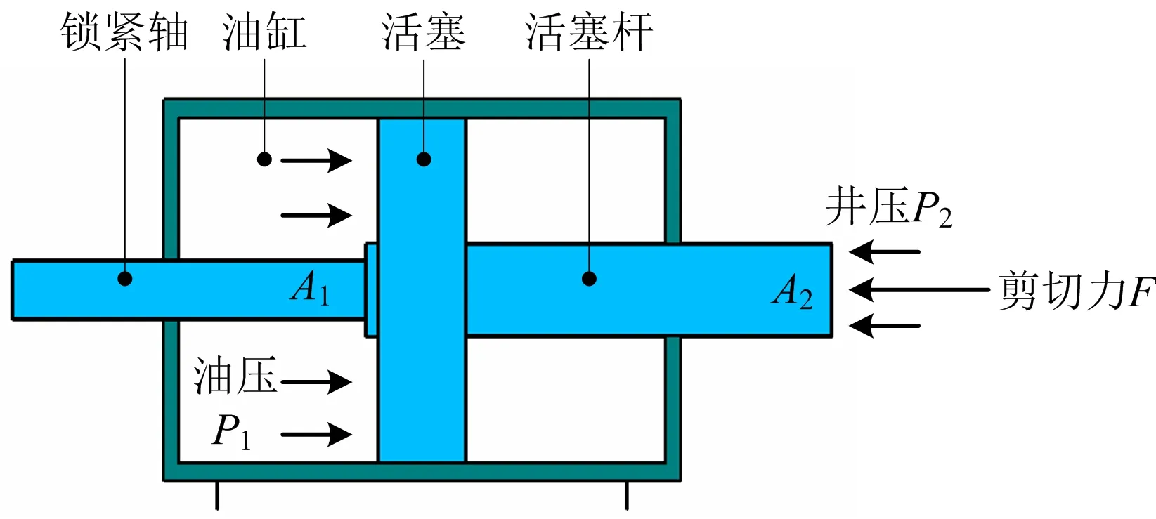 防喷器工作原理图片