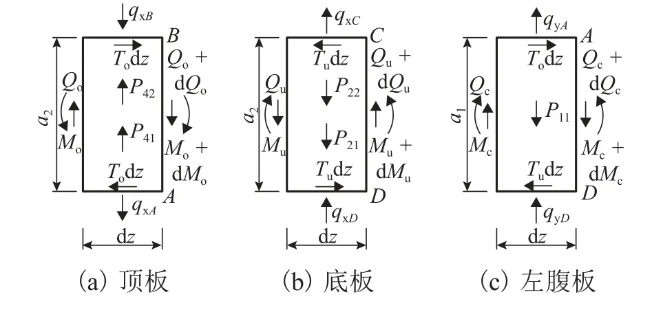 单箱双室截面图片