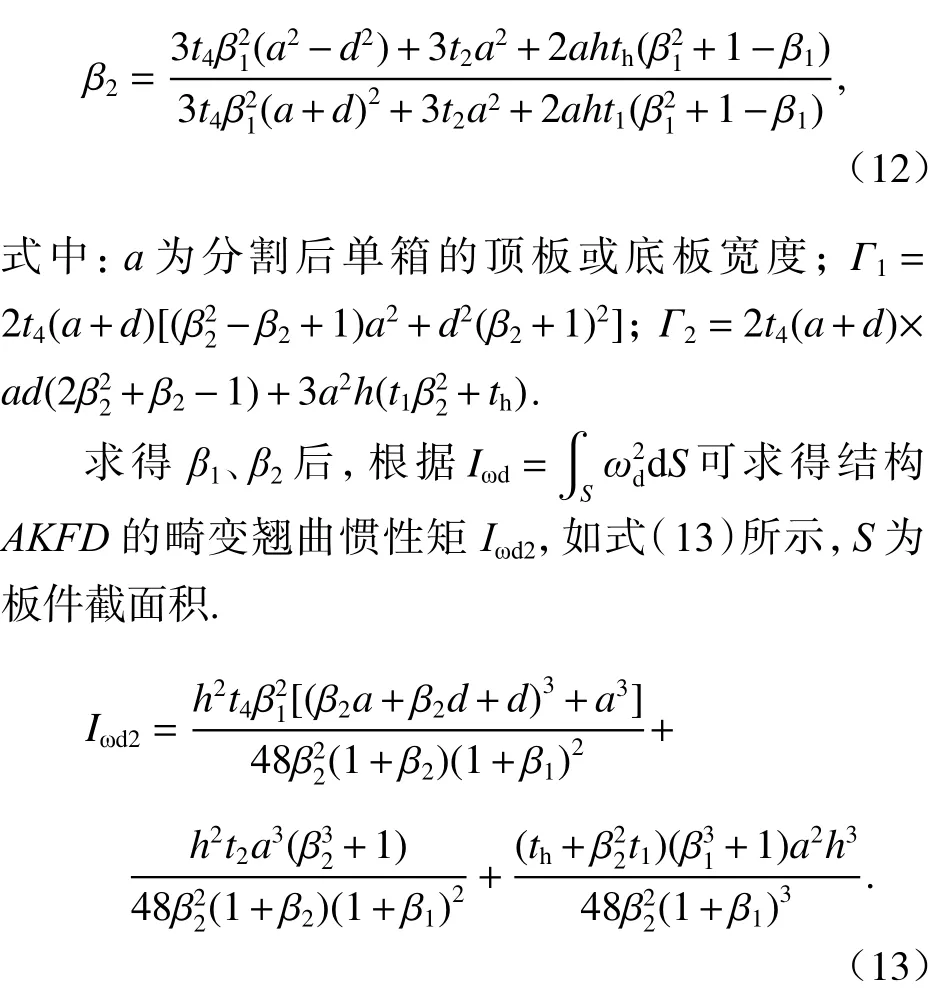 单箱双室箱梁图片图片