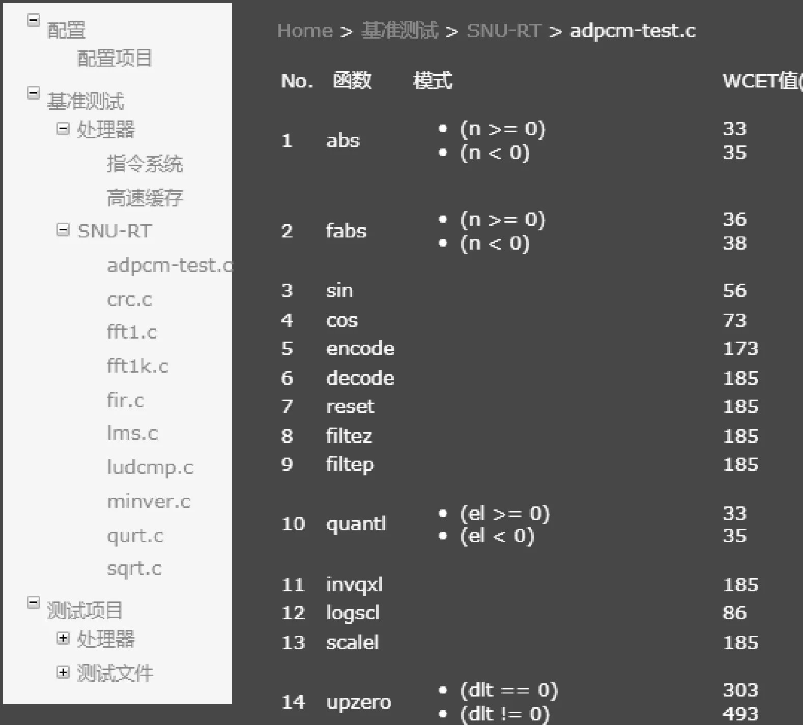 面向Web的WCET模式自动分析系统_参考网