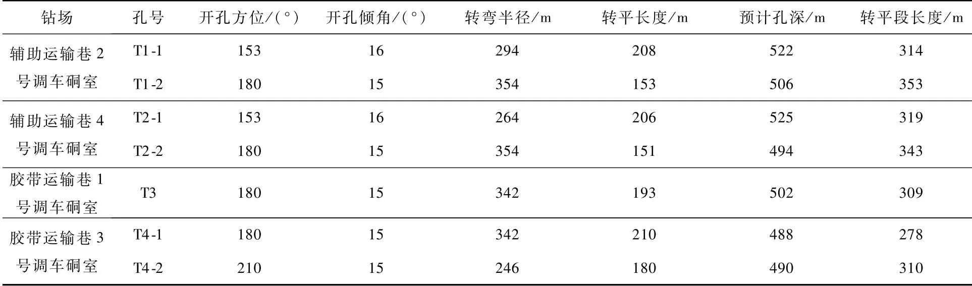 母杜柴登煤矿图片