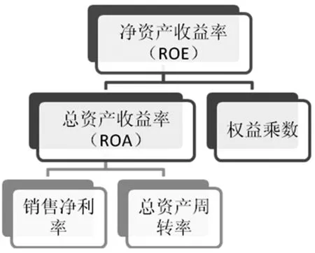 城市商业银行盈利能力分析 ——以B银行为例_参考网