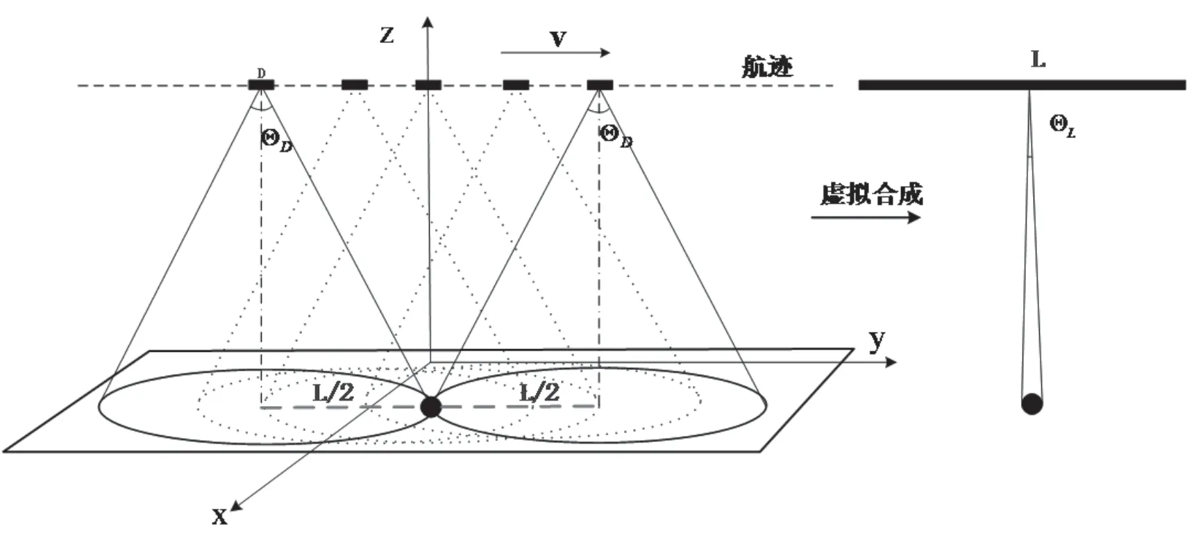 声纳工作原理示意图图片