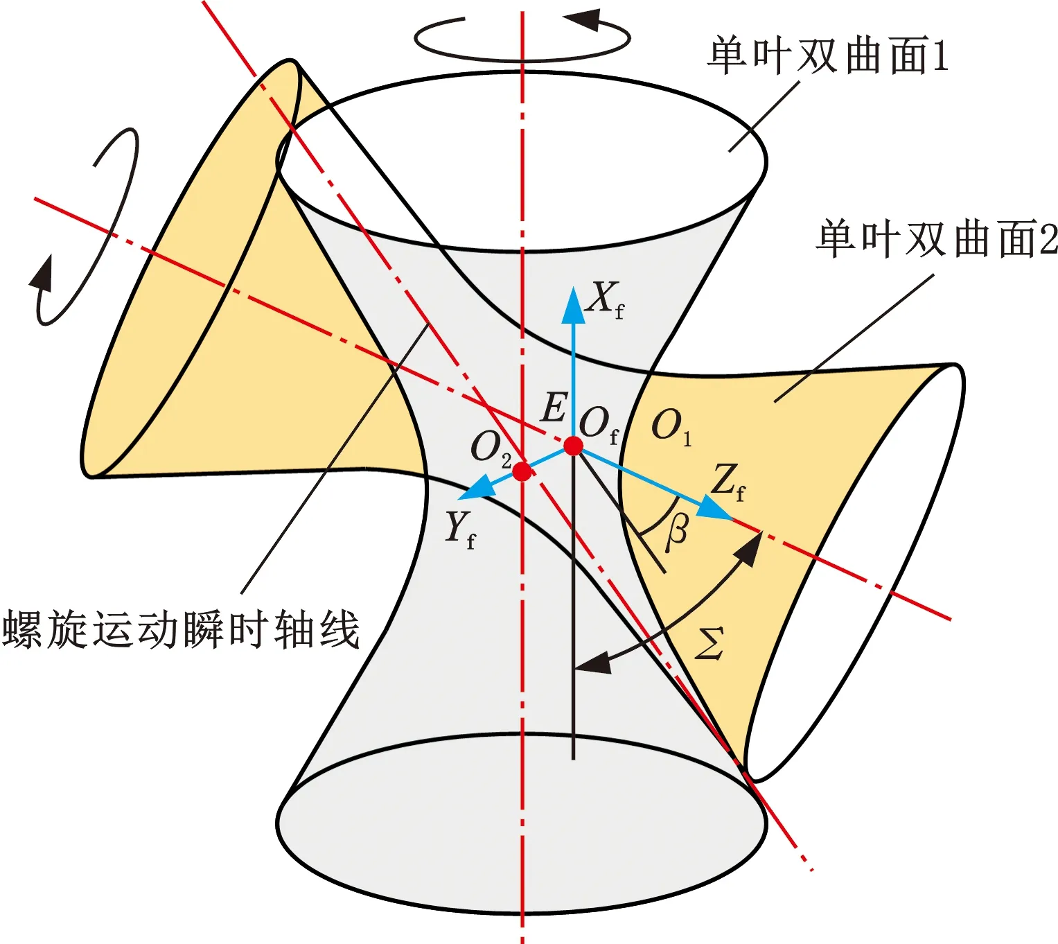 单叶双曲面旋转轴图片