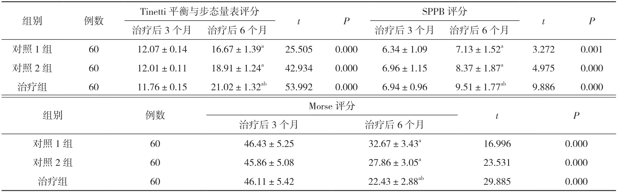 tinetti平衡量表图片