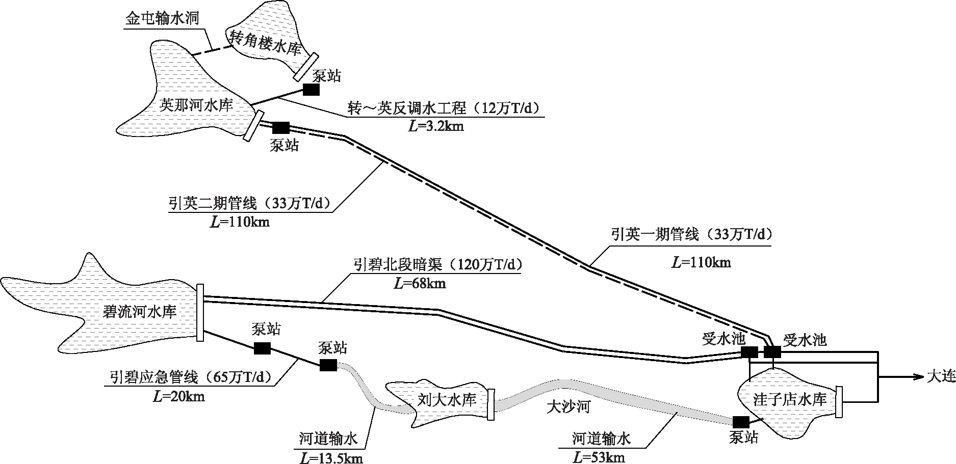 城市供水示意图图片