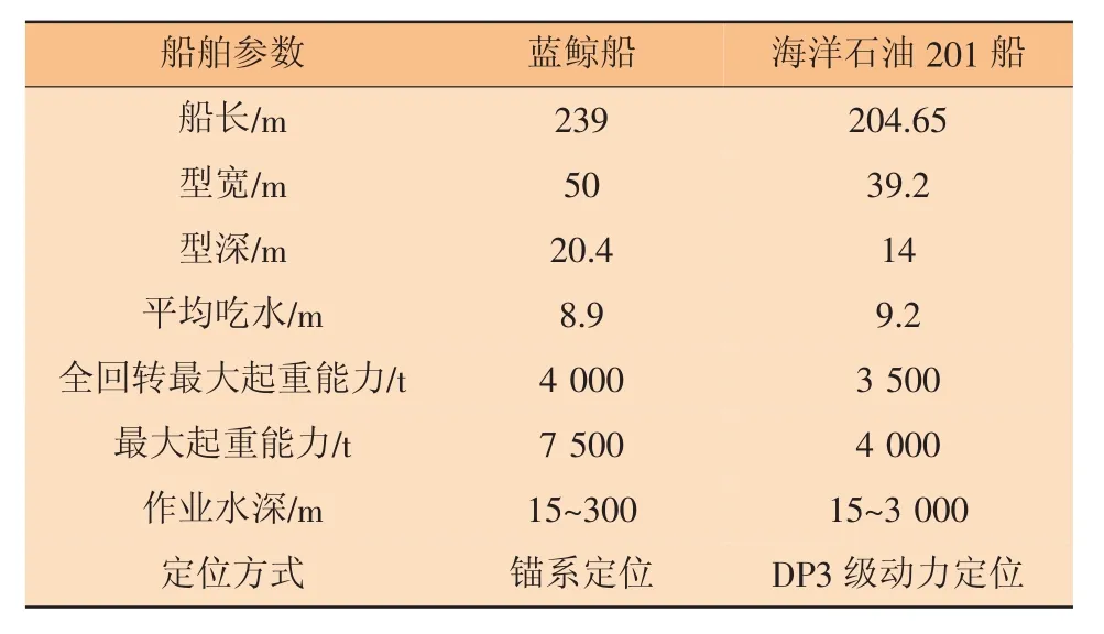 动力定位起重船舷侧辅助深水导管架安装关键技术_参考网