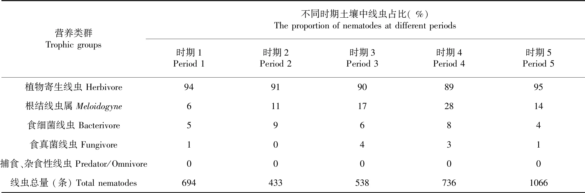 镜检细菌(BAC)偏高图片