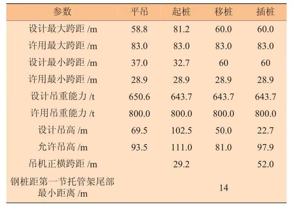 动力定位起重船舷侧辅助深水导管架安装关键技术_参考网