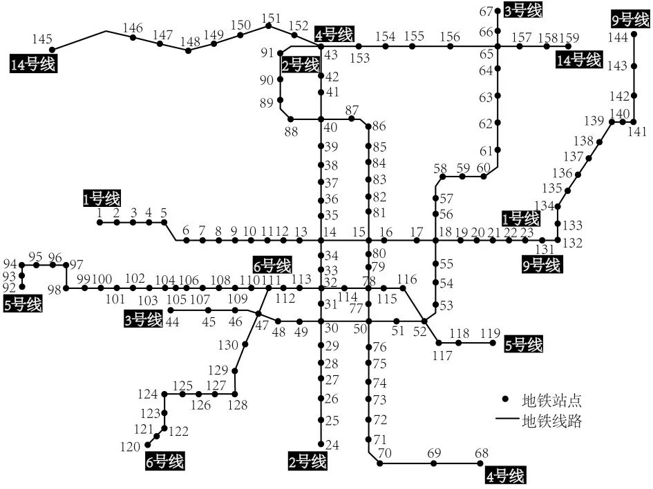 地铁网络拓扑结构图图片