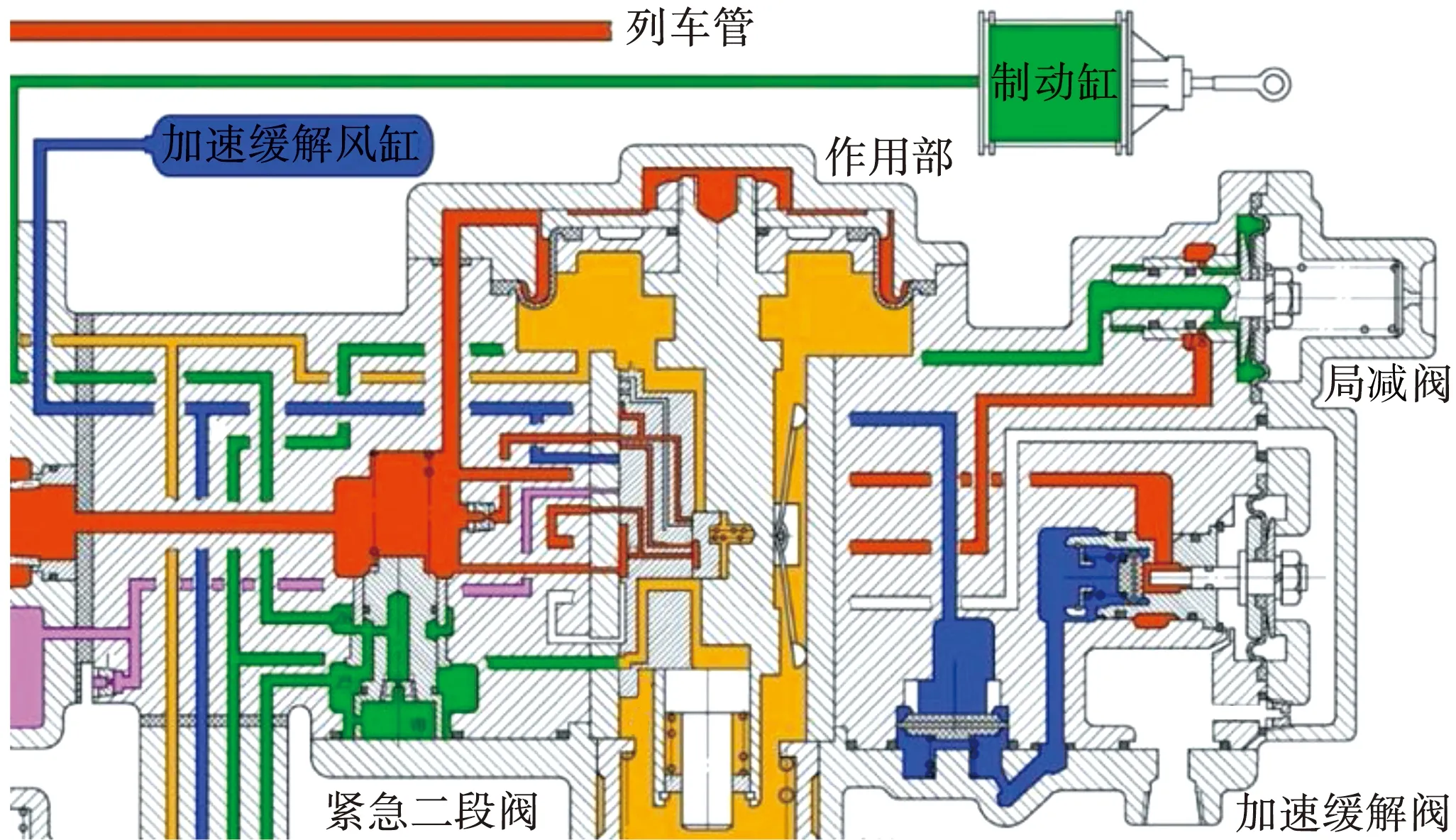 自动空气制动机原理图图片