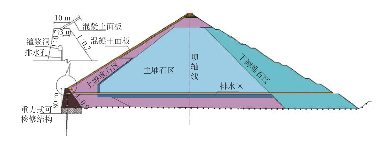 3 与常规面板堆石坝体型对比