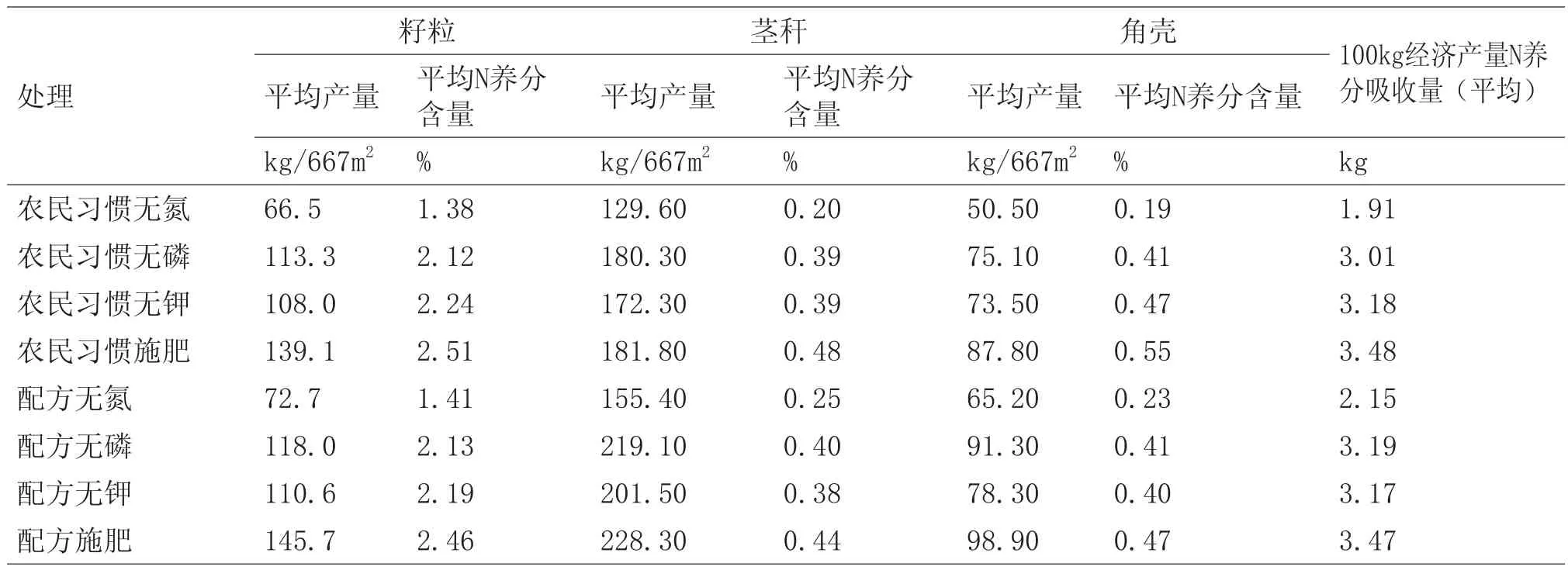 油菜田间试验设计方案图片