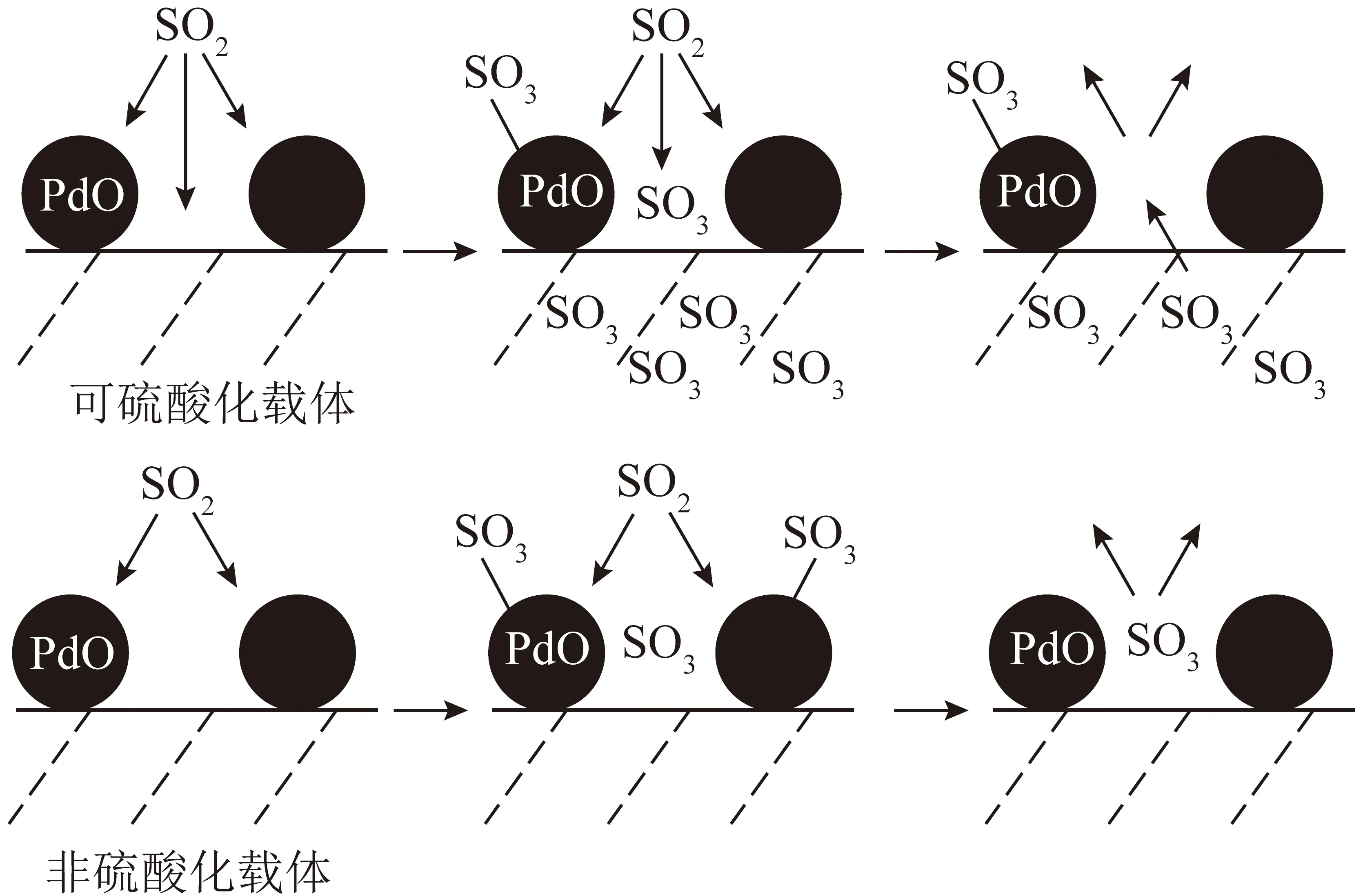 h2s的电子式的形成过程图片