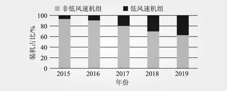  低風(fēng)速機(jī)組和其他機(jī)組的區(qū)別在哪_低風(fēng)速風(fēng)力發(fā)電