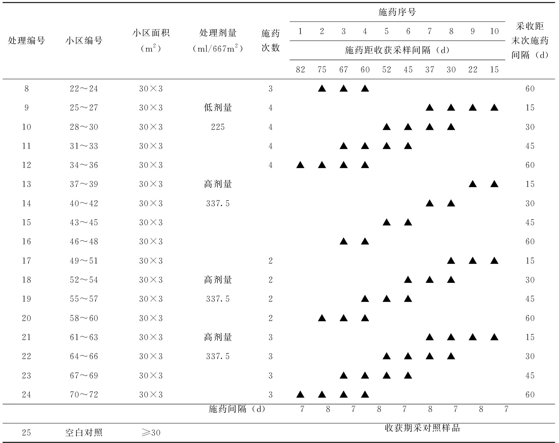 水稻田间试验设计方案图片