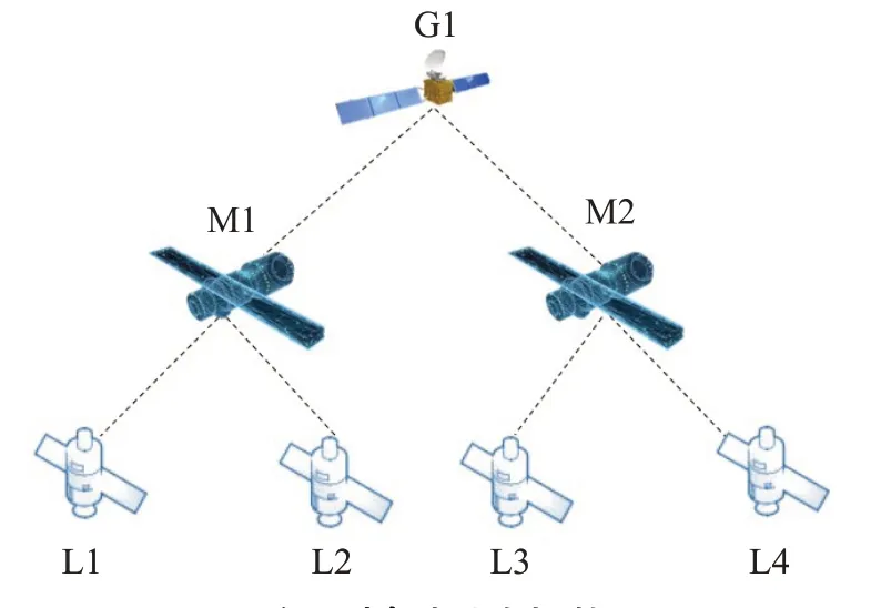 卫星通信拓扑图图片
