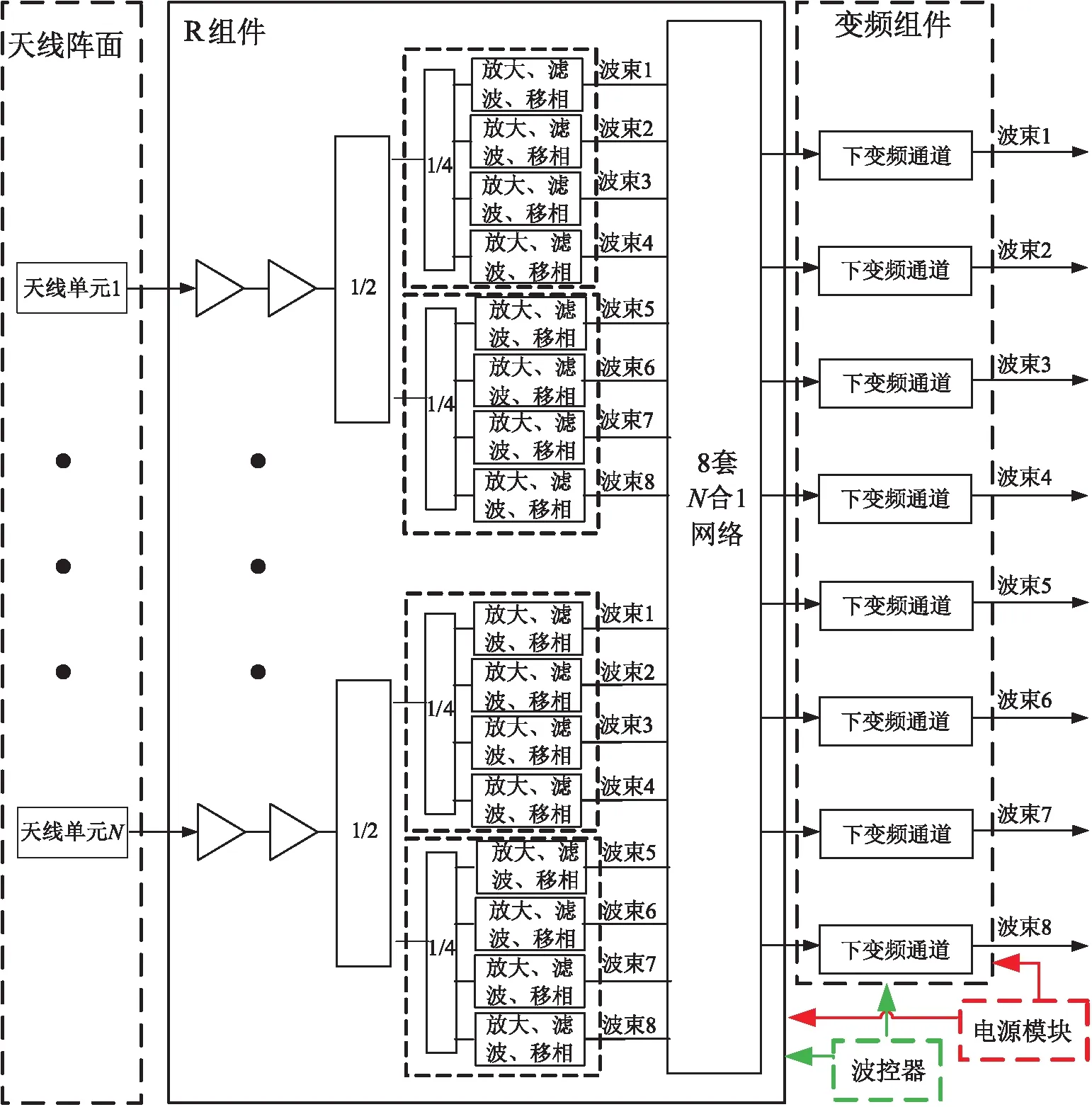 相控阵天线增益图片