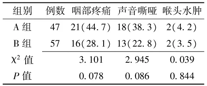 甲基强的松龙预防气管插管拔管后咽喉部并发症的效果研究