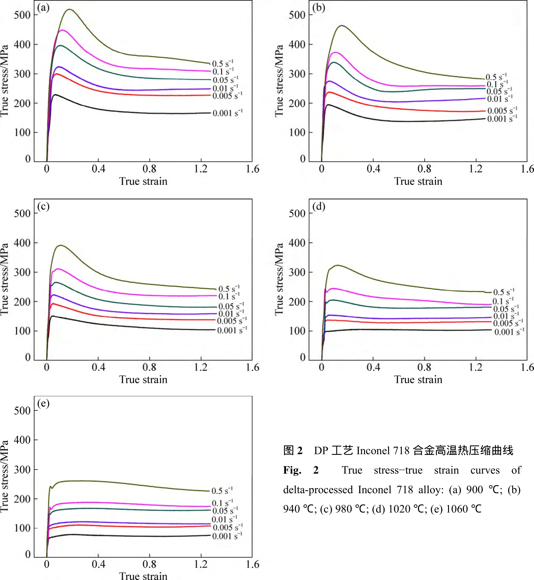 DP工艺Inconel 718合金高温流变曲线修正及应变本构模型_参考网