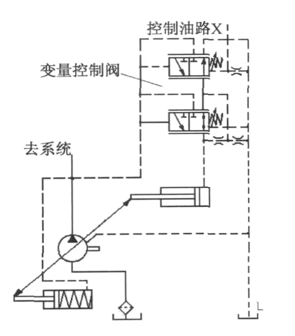 万向叉车行走驱动液压系统的设计