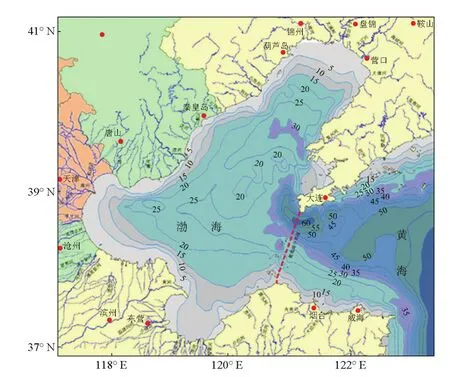 3 渤海海峡水深及地形地貌