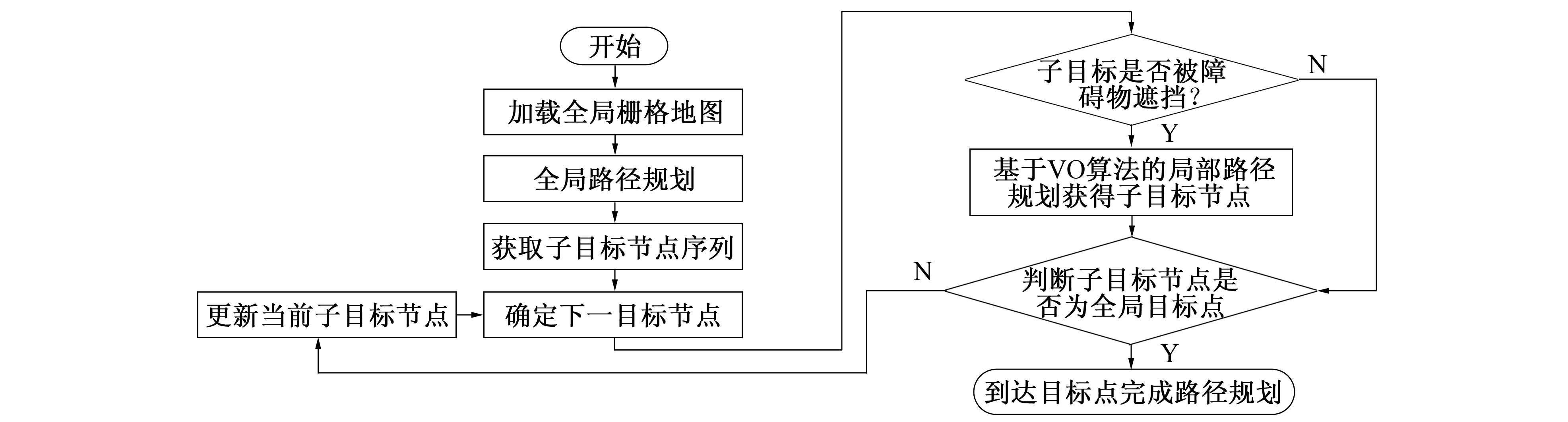 dwa算法和vo混合路径规划算法对比研究