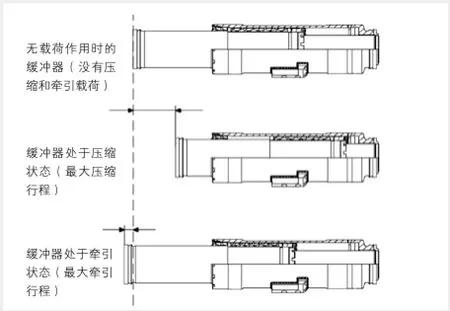 广深港动车组用车钩缓冲装置概述