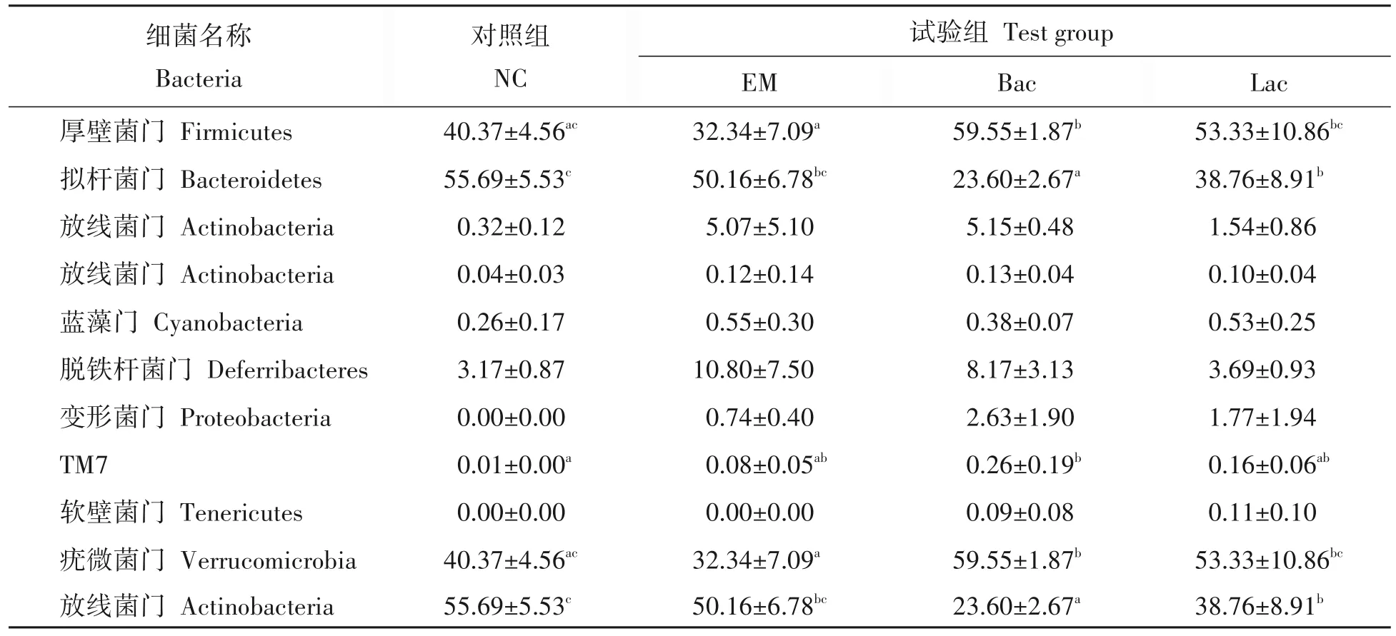 镜检细菌(BAC)偏高图片