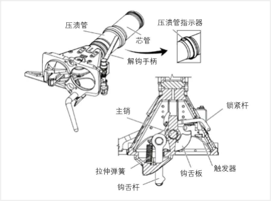 广深港动车组用车钩缓冲装置概述