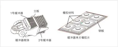 广深港动车组用车钩缓冲装置概述