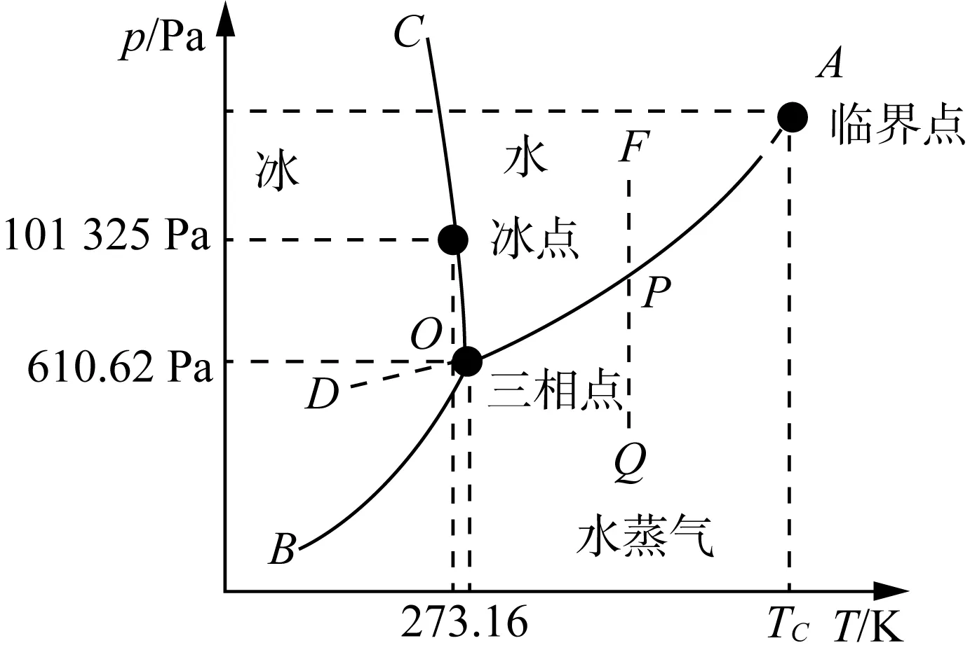 水的三维相图图片