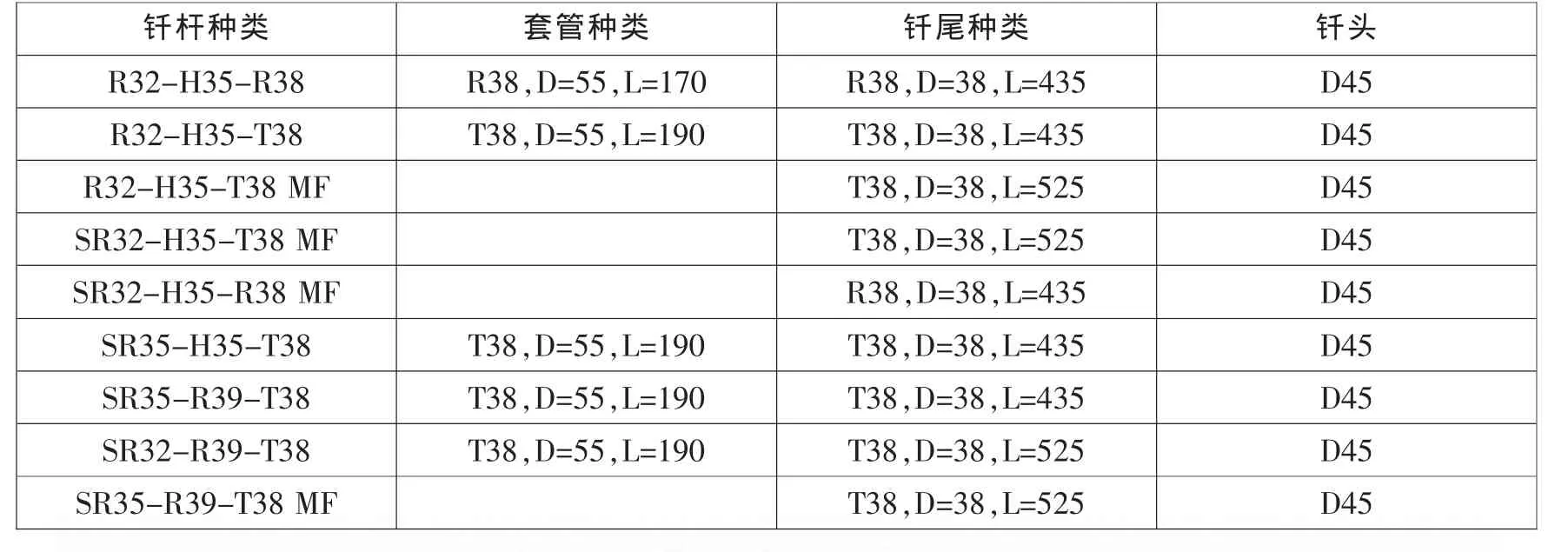 阿特拉斯d45钻机参数图片