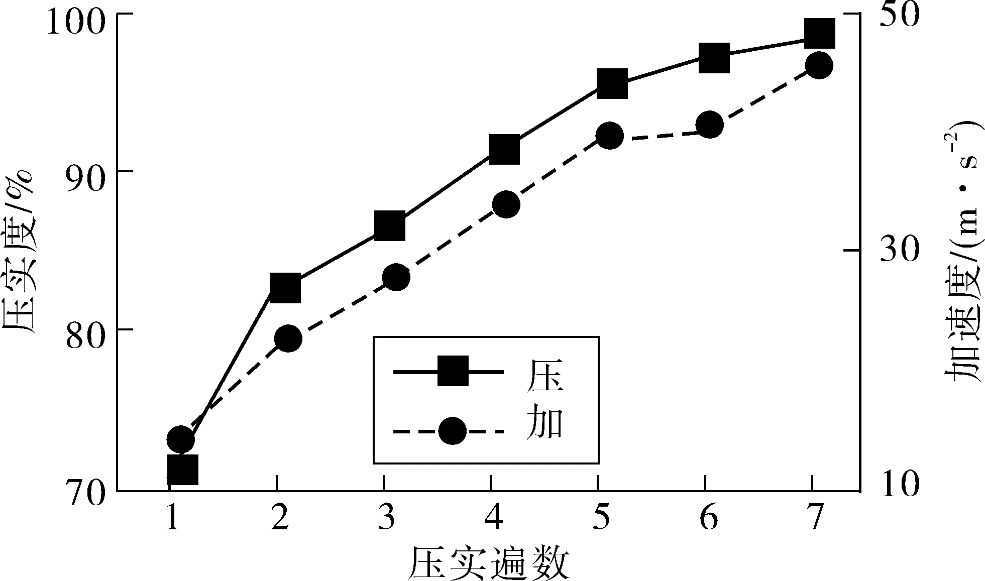 drucker prager模型图片