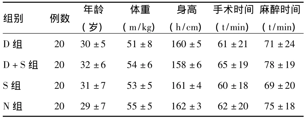 右美托咪定在妇科腹腔镜手术术后镇痛效果的评价