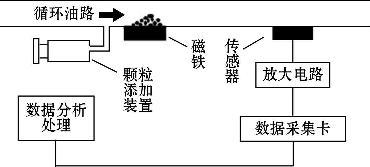 磁力传感器异常是什么原因 磁力传感器非常
是什么缘故起因

（磁力传感器失效,求解决） 磁力驱动