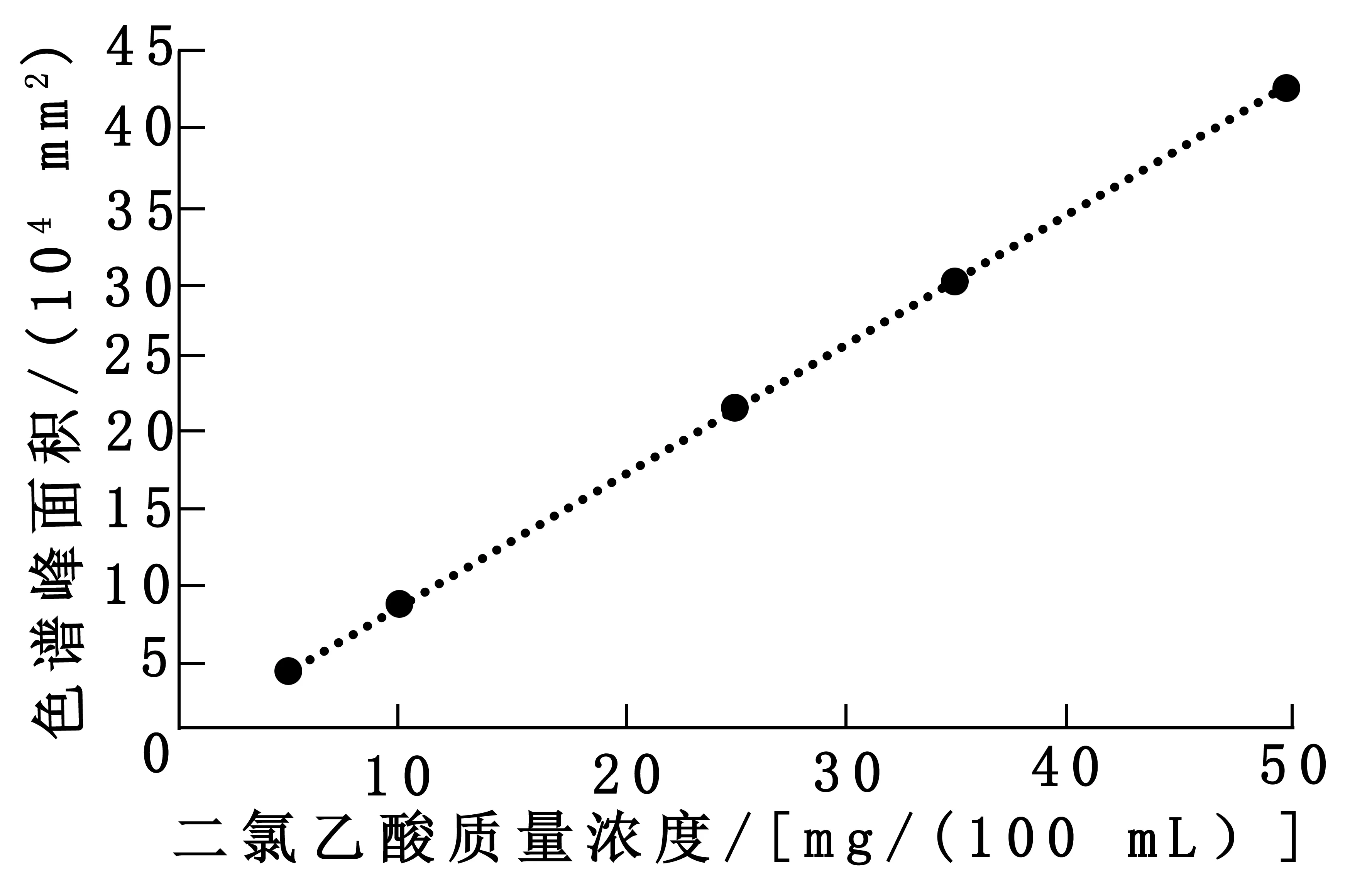 氯乙酸临界量图片