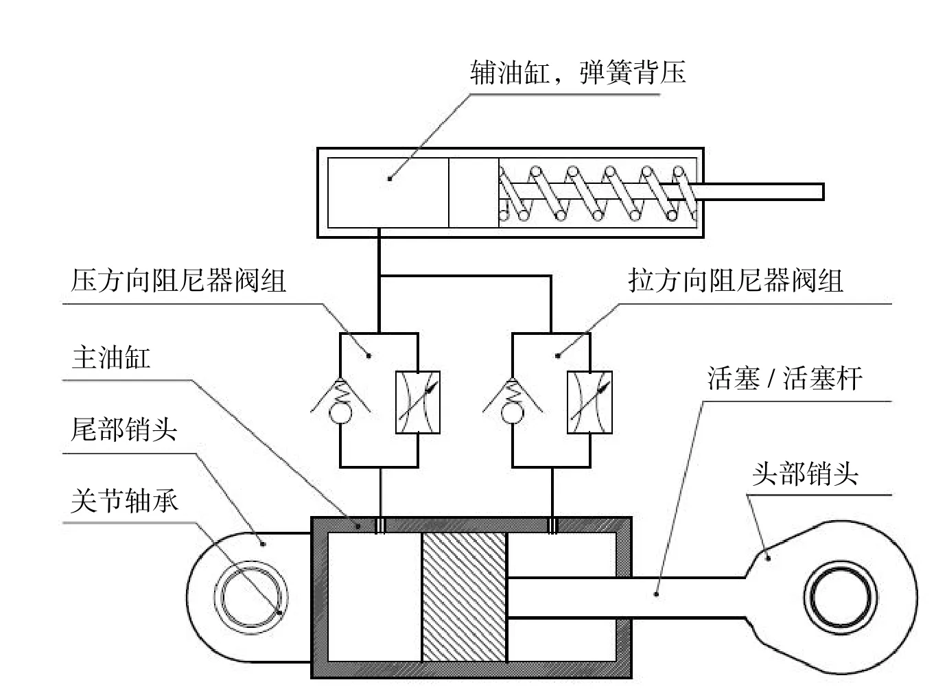 阻尼杆原理图片