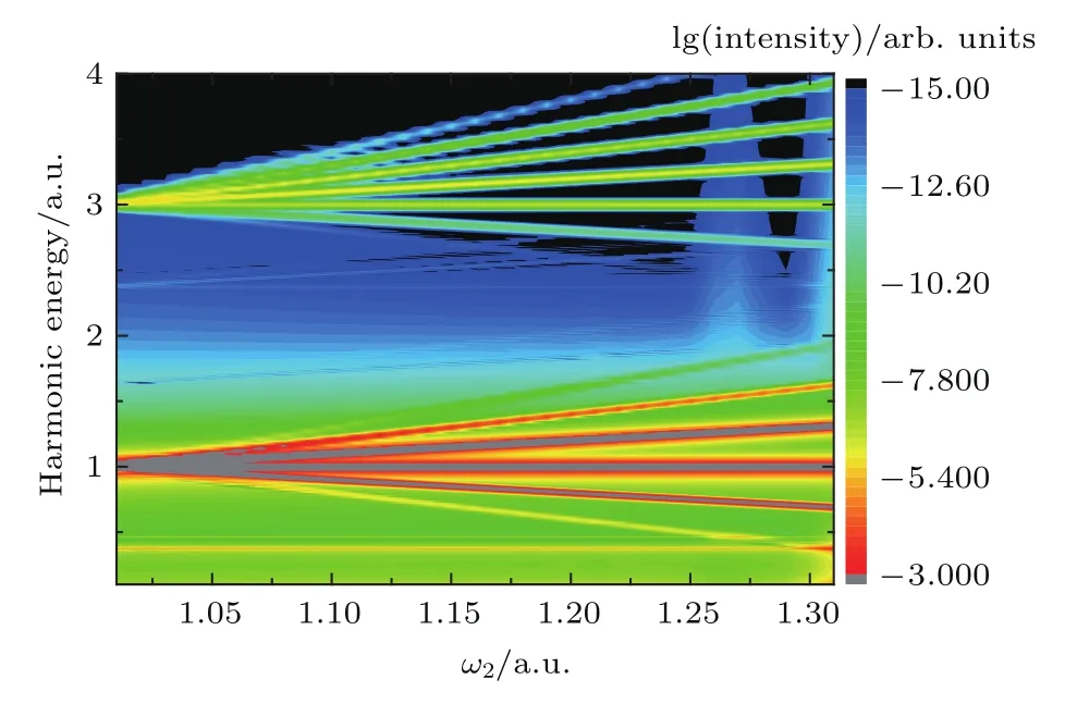 双色高频激光作用下原子低阶次谐波的理论研究∗_参考网