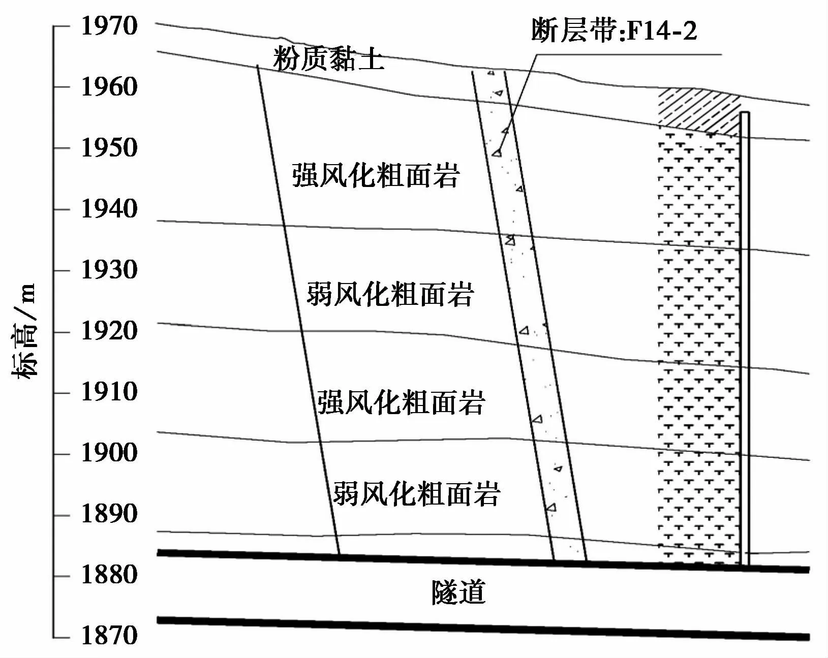 强风化泥岩符号图片